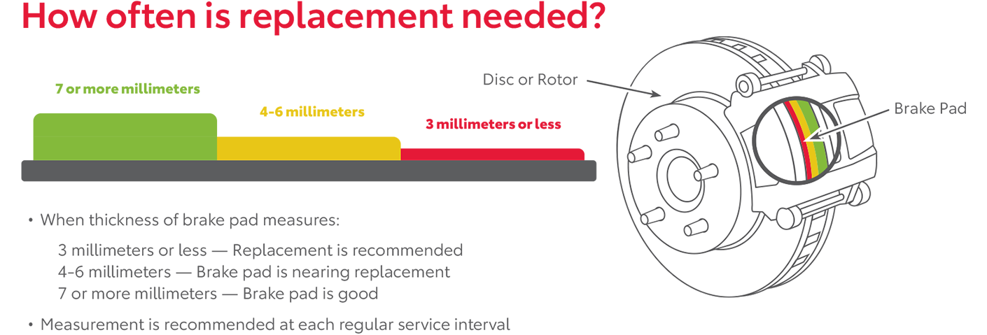 How Often Is Replacement Needed | Chuck Hutton Toyota in Memphis TN