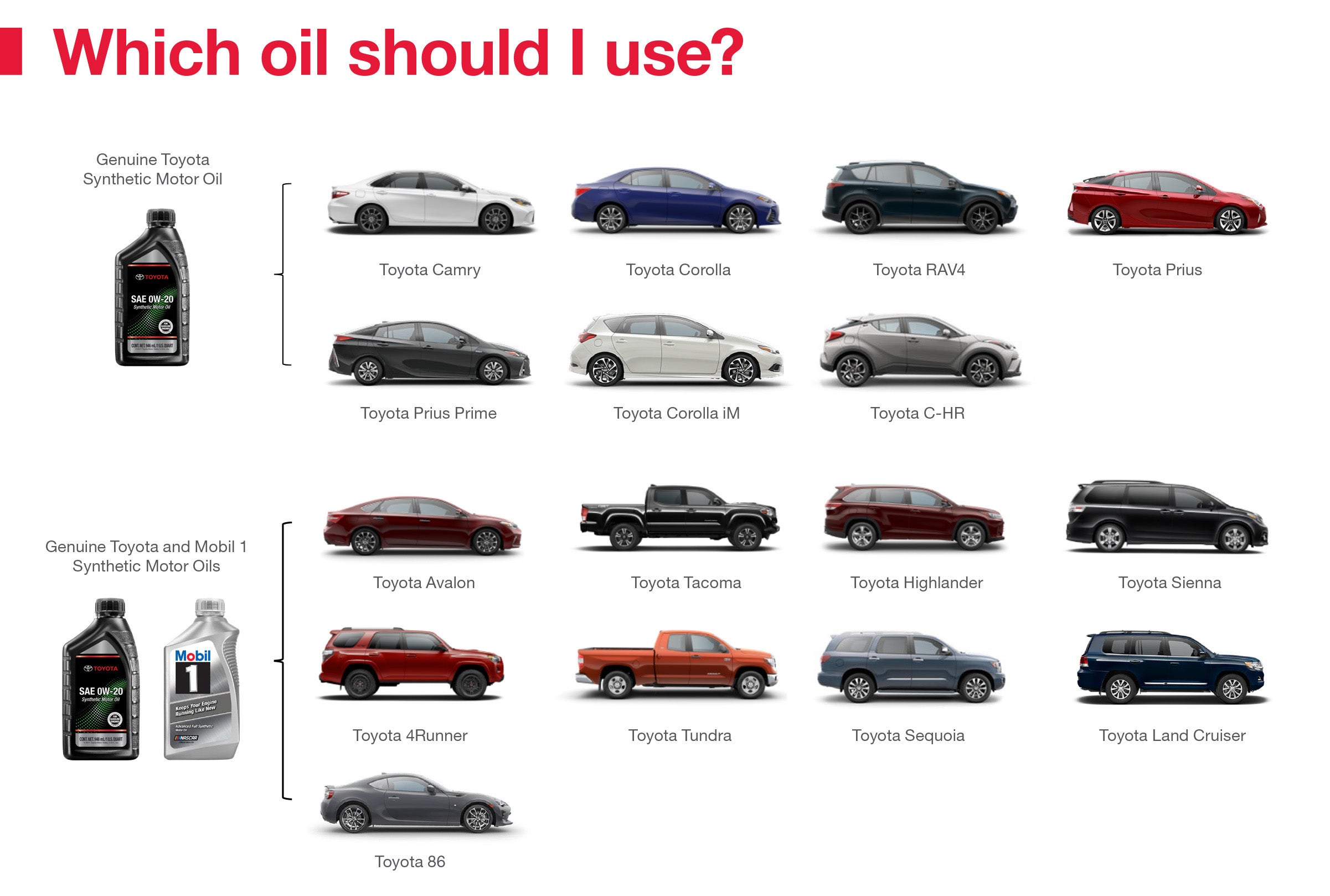 Which Oil Should I Use | Chuck Hutton Toyota in Memphis TN
